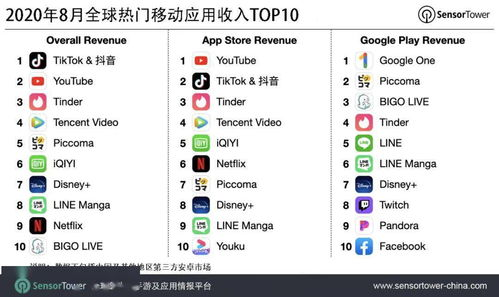 TikTok在日本市场的下载现状与增长轨迹