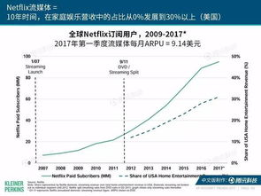 用户基数增长曲线背后的秘密