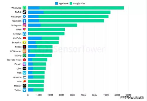 中东tiktok用户,tiktok上的中国