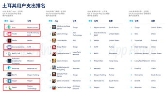 TikTok中东区域直播,tiktok东南亚直播