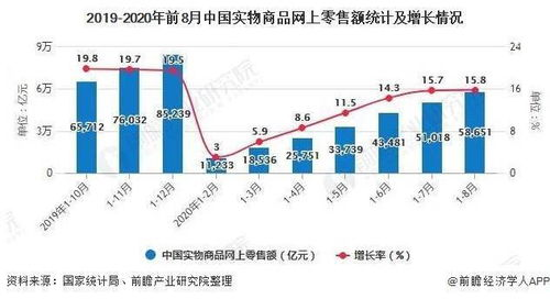 中东购物app,中东购物中心