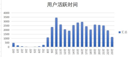 主要国家用户数据分布