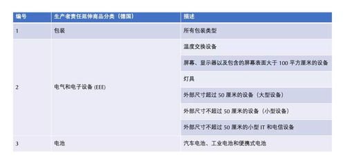 tiktok欧洲站点跨境店,tiktok 欧洲