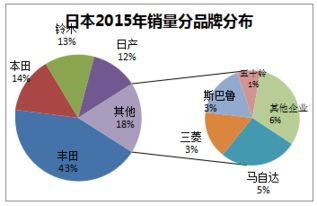 核心市场格局:北美与亚洲主导全球流量池