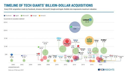 tiktok欧洲数据中心,tik tok欧洲