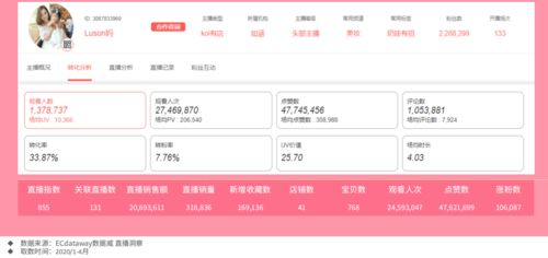 tiktok带货如何发货,tiktok直播带货流程