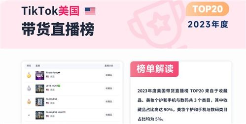 tiktok带货佣金,tik tok 带货