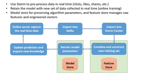 tiktok锁区了吗,tiktok账号被锁定怎么解锁