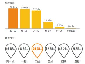 tiktok发视频没有播放量,为什么我发的tiktok没有播放量