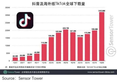 在tiktok上发视频分国家吗,tiktok发视频怎么赚钱