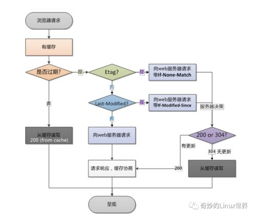 tiktok发视频怎么赚钱,tiktok发视频赚钱赚的美元怎么提现