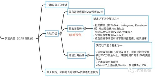 tiktok怎么开通小店,tiktok如何开通商品橱窗