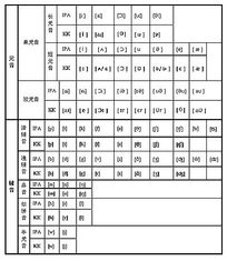 whatsapp怎么读,whatsapp怎么读中文谐音