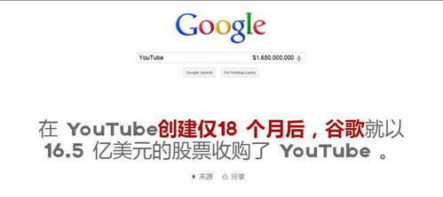 YouTube精选,youtube精选app