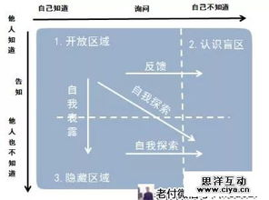 竞争对手分析：悄悄研究任何频道的成功秘诀。,竞争对手分析主要包括哪些内容