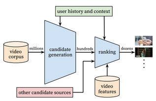 YouTube算法2025：破译视频推荐机制的秘密