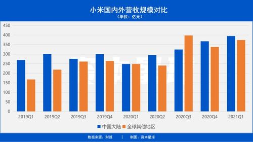 YouTube订阅者增长,揭秘一周暴涨500%的算法机制与执行策略