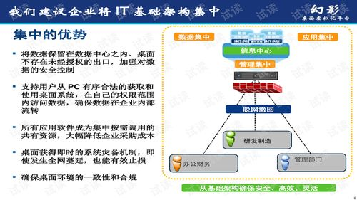 美客多平台运营框架概述