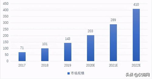 美客多这个平台怎么样,美客多是正规平台嘛