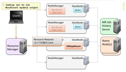 twitter ?,twitter怎么在国内用