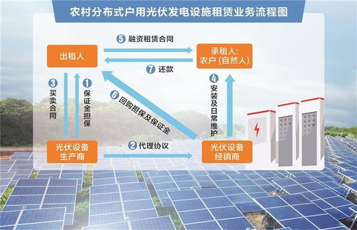 shine电商公司估值,电商平台估值模型