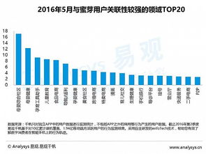 电商公司排名前十,武汉电商公司排名前十