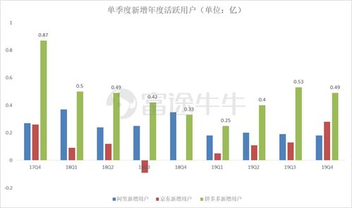 日本乐天 rakuten,日本乐天rakuten电话卡