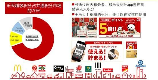 日本乐天rakuten官网,日本乐天global