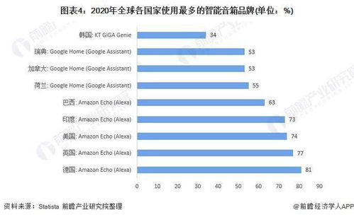 亚马逊全球市场布局与资源矩阵
