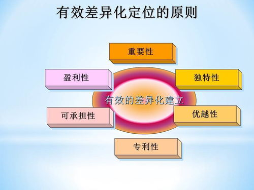 ebay跨境营销方式,ebay跨境电商行业现状和前景