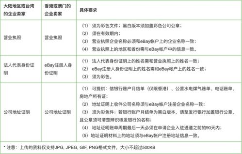 ebay卖家注册条件,ebay注册商家