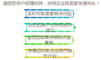 ebay如何入驻,ebay个人入驻