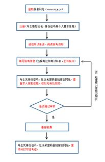 tiktok 怎么提现,tiktok怎么提现