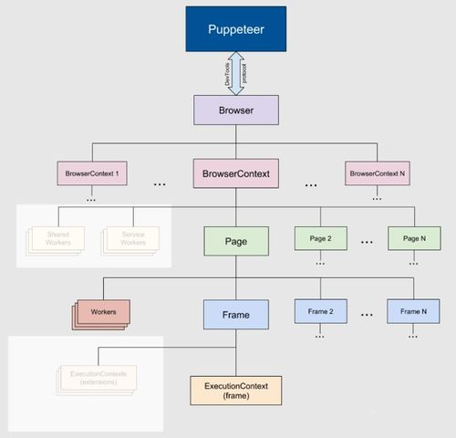 国外接码api,国外接码注册支付宝