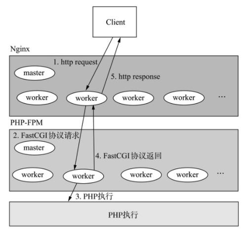 一、接码软件核心价值与运作原理解析