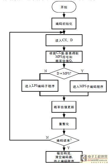 接码平台与卡商,接码平台号商
