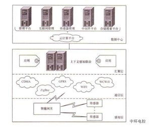 接码码商的核心定义与技术原理