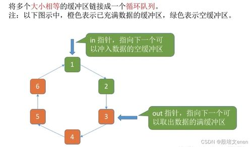 如何使用接码平台,接码平台可以用来做什么