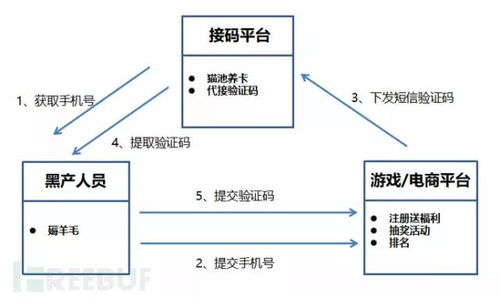 接码平台卡商犯法吗,接码平台的卡商是什么