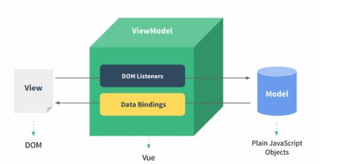 tiktok 代码,tiktoksim代码
