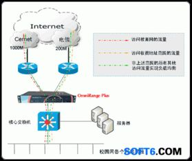 网络连接故障的典型表现与修复