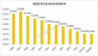 tiktok橱窗带货佣金,抖音橱窗带货提成