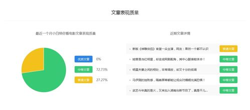 dy小白账号的核心价值定位