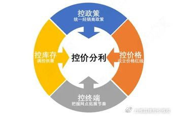 抖音账号接码,抖音接码验证码接收平台