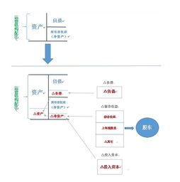 抖音账号2元出售,飞鱼网账号交易平台