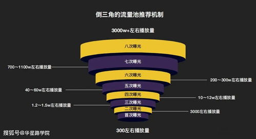 抖音接码卡商,抖音实卡接码货源站