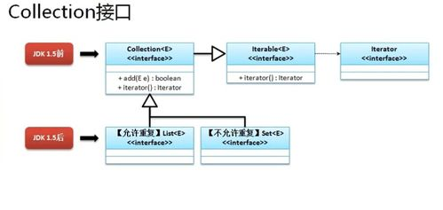 facebook接口,facebook官方链接