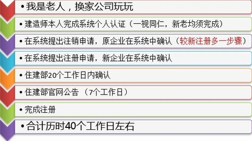 facebook怎么接单,facebook上怎么赚钱