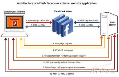 facebook的链接网址,facebook的网站