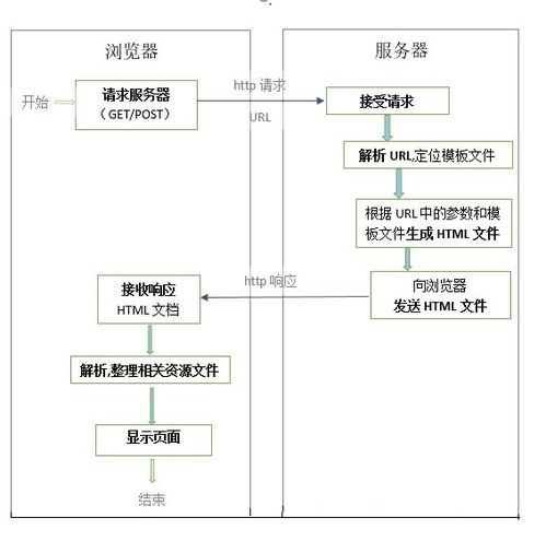 日本短信接收平台,日本短信发送